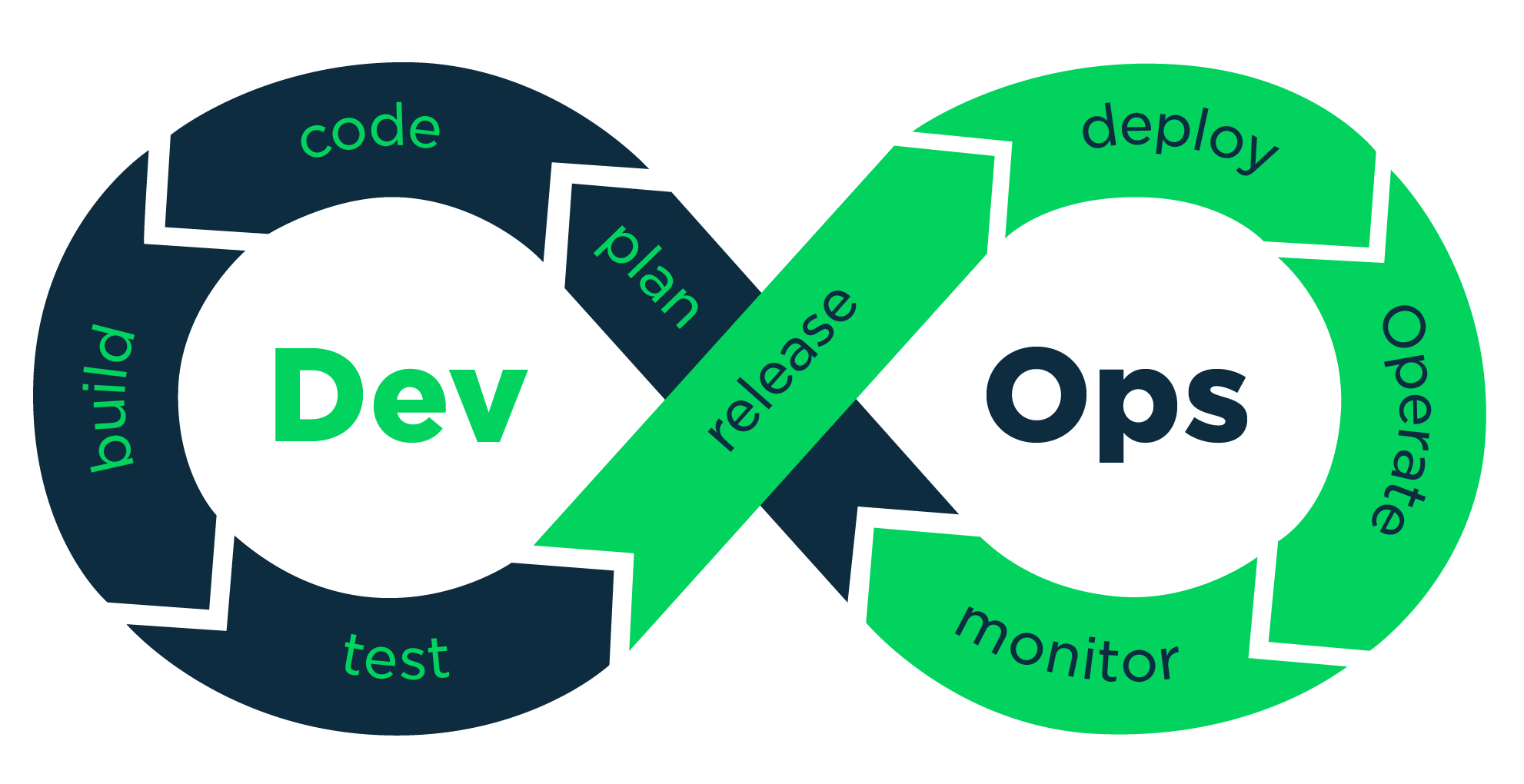 DevOps Training in Pune